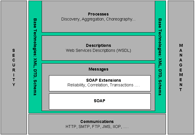 Wstęp do Technologia Architektura stosowa( Protocol Stack)