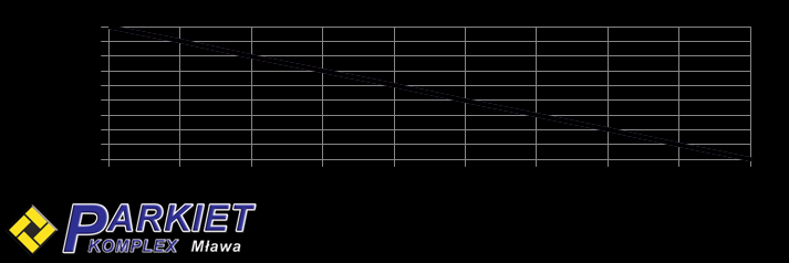 odkształcenia. Najpopularniejsze sposoby układania rur ogrzewania podłogowego: (a) meandrowy (serpentynowy); (b) meandrowy podwójny (c) ślimakowy (spiralny).