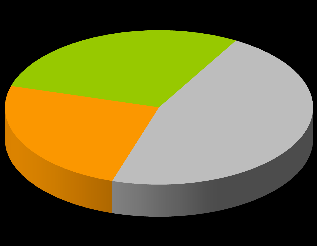 Tabela 6.17 Zestawienie zbiorcze emisji substancji do atmosfery z poszczególnych źródeł emisji na terenie miasta Lublińca w 2013 roku Lp.