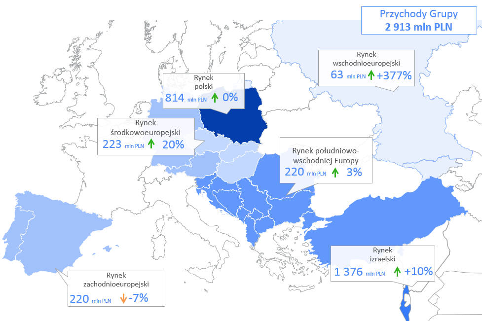 Grupa Asseco Poland po