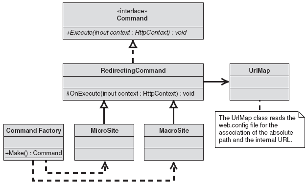 MacroSite using System; using System.