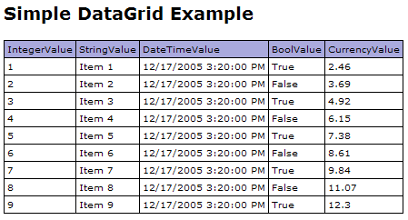 <body> <h3><font face="verdana">simple DataGrid Example</font></h3> <form runat=server> </form> </body> </html> <ASP:DataGrid id="mydatagrid"