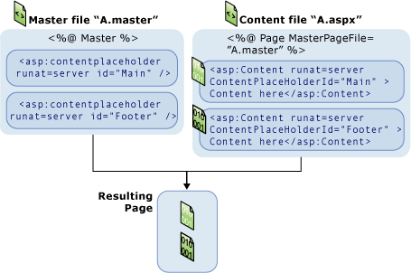 strony Master - łączenie <% @ Page Language="C#" MasterPageFile="~/Master.