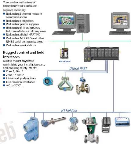 509 -BOD 24vdc Przykład : System NetLinx firmy Rockwell (Allen-Bradley)