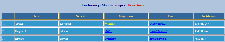 Użytkownik, którego opłata została potwierdzona przez organizatora jest przeniesiony do Uczestników konferencji i otrzymuje email z informacją o pełnoprawnym uczestnictwie w konferencji i