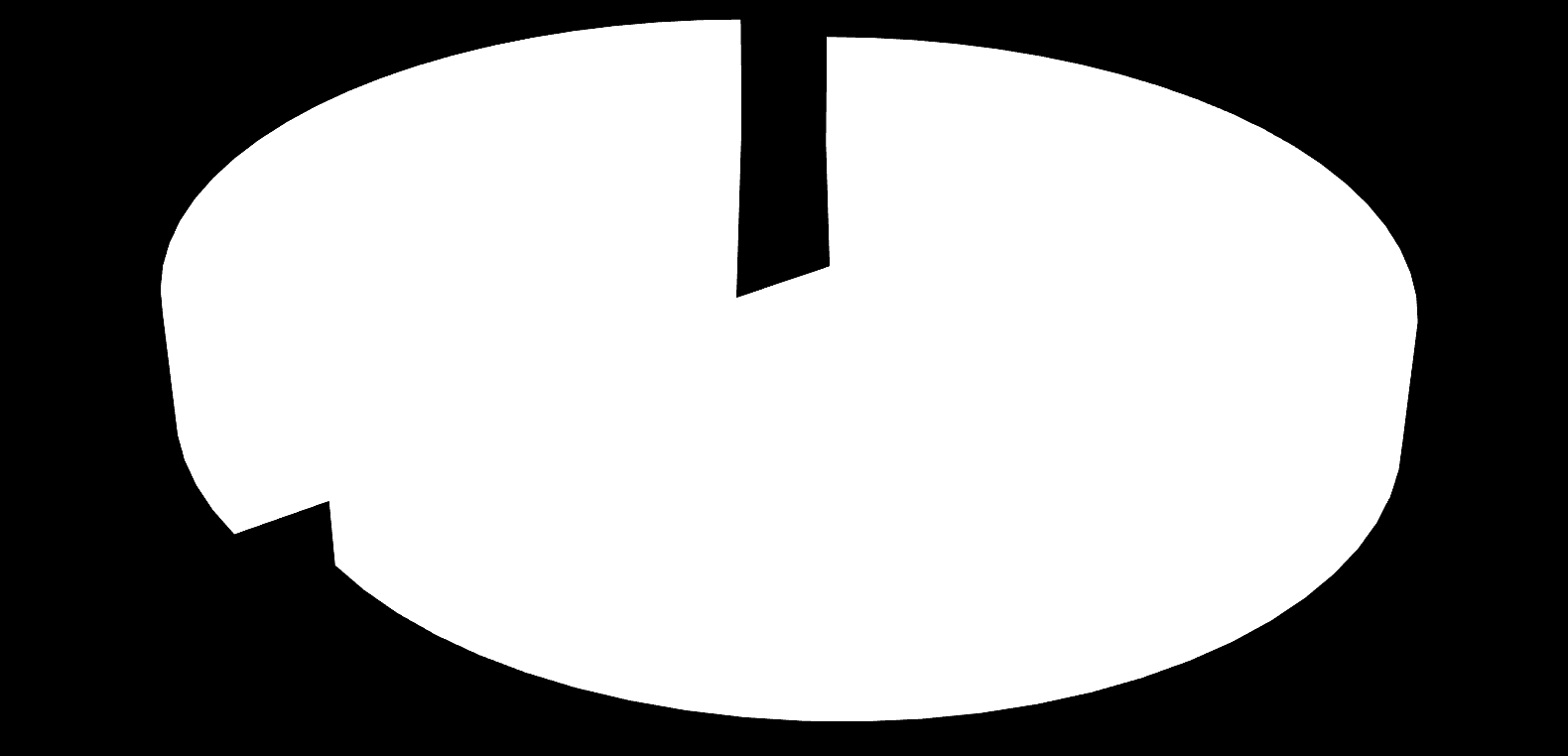 1.445 - środki własne 35% Łączny koszt