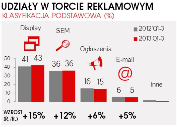 35 Rynek reklamy w internecie Rynek reklamy w internecie