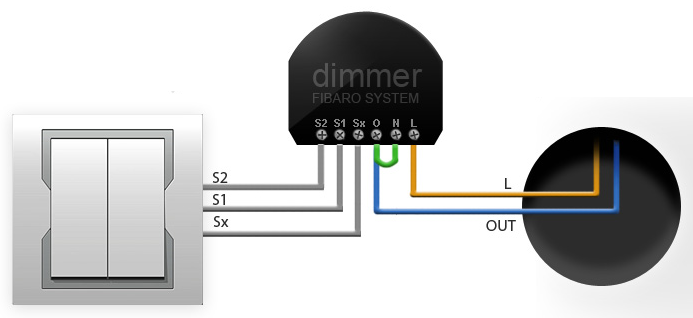 3.1.6 Schemat podłaczania modułu Dimmer 1. Przed przystapieniem do montażu upewnić się, czy napięcie sieciowe jest odłaczone. 2. Podłaczyć ściemniacz wg schematu poniżej. 3.