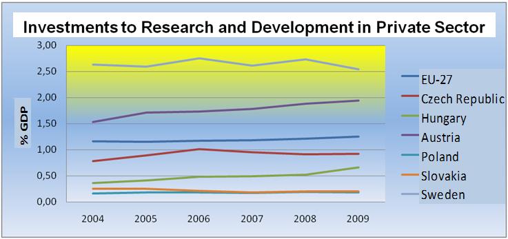 Medium-term trend and predictions of innovative efficiency in Slovak republic, Czech republic and EU-27