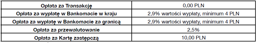 7.3 Pod warunkiem dokonania zgłoszenia zgodnie z punktem 7.1, z wyłączeniem punktu 7.