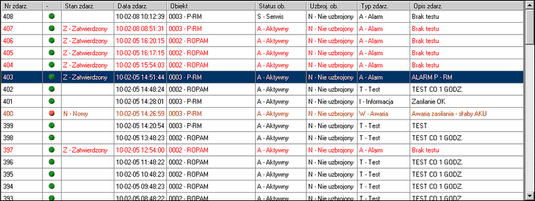 MSR Manager 29 UWAGA: - status obiektu generowany jest na podstawie historii obiektu z ilości dni (1-10) określonych w parametrach Ustawienia ( Baza danych\ustawienia) 3.2.5 Okno zdarzeń Okno przedstawia zdarzenia odbierane przez aplikację w kolejności chronologicznej.