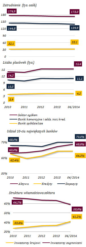 Optymalizacja zatrudnienia i sieci sprzedaży Wykres 25.