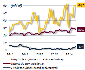 Stan depozytów i kredytów sektora finansowego pozostaje relatywnie stabilny Wykres 40.