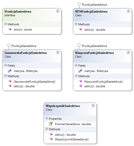 Rysunek 10.18: Diagram klas. Realizacja wzorca fabryki. Metryki Rysunek 10.