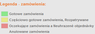 Sumy wszystkich zamówień są wyświetlane po prawej stronie. Zamówienia można sortować według daty, kiedy otrzymano zamówienie lub identyfikator zamówienia.