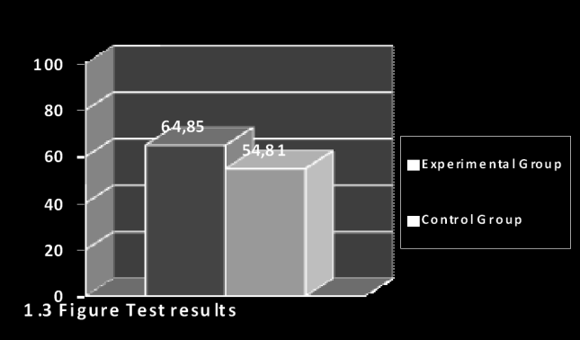 Dorota CHŁOPEK Diagram 3. The control test results (pol. rezultaty testu sprawdzającego wiedzę) 2. Anna Jafernik: Valence Relations on the Basis of High School Textbooks. ATH: Bielsko-Biała. 2011.