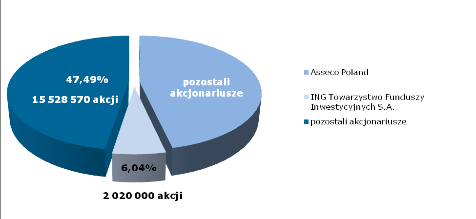 17. ZNAC