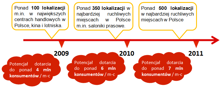 ków i oferował reklamodawcom moŝliwość rozliczania się za kaŝdy poszczególny komunikat reklamowy dostarczony do konsumenta na jego telefon. 4.12.3.