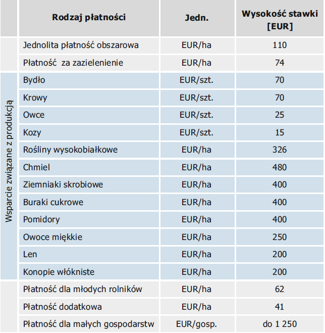 Płatności