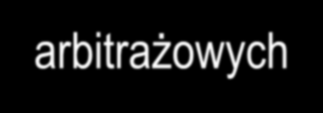 Automatyczny pilot pasywnego zarządzania nastawiony narealizację długookresowej strategii