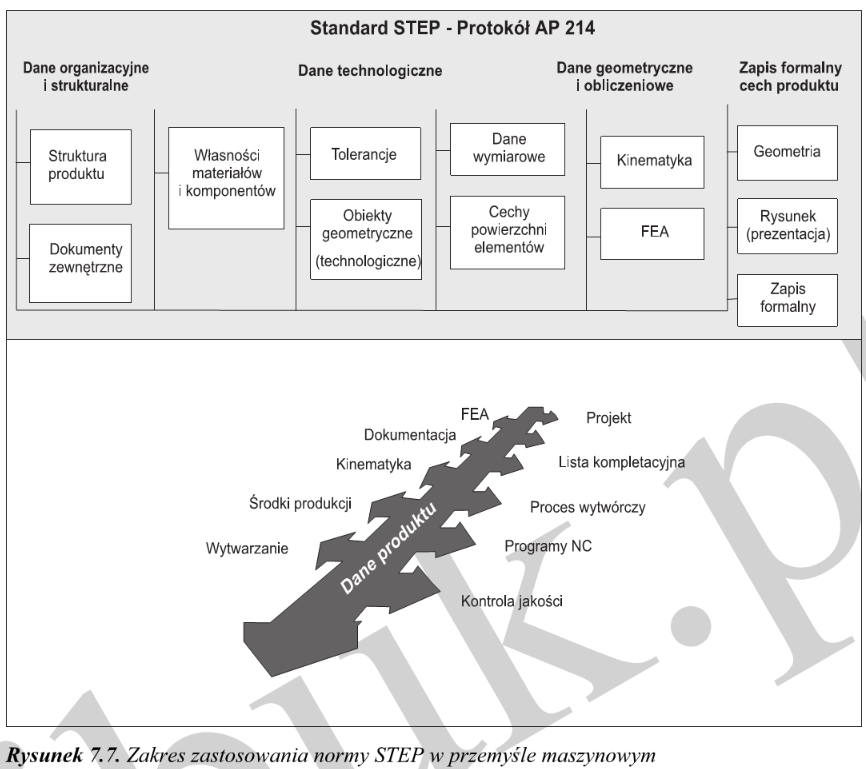 Systemy wspomagania projektowania CAD/CAM