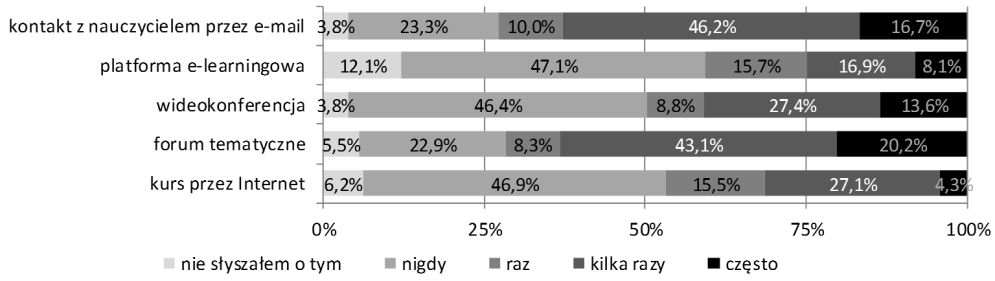 14 BARBARA FURA, COLIN F. HALES pośrednictwem poczty elektronicznej.