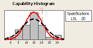 E-Biuletyn o Zarządzaniu Jakością czyli Jakość z pasją Nr 1/VII/2012 II. Faza Przesiewania. Gdy zbierzemy już dane należy je odpowiednio posegregować i uporządkować, aby były one przydatne.