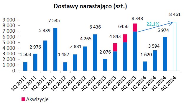 6. Ocena perspektyw finansowych i plany rozwoju Spółki Grupa Masterlease nie publikowała prognoz wyników finansowych.