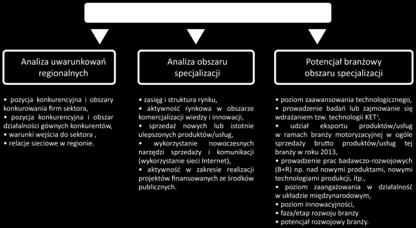 Rysunek 7.