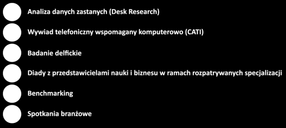 Streszczenie Działania realizowane w ramach całego procesu identyfikacji obszarów inteligentnych specjalizacji województwa lubuskiego przebiegały zgodnie z przedstawionym poniżej schematem badania: