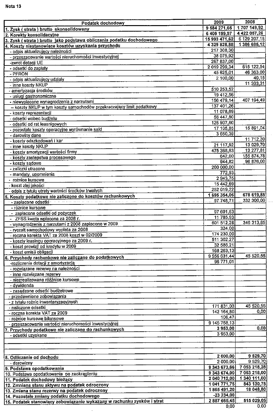 DOKUMENT INFORMACYJNY