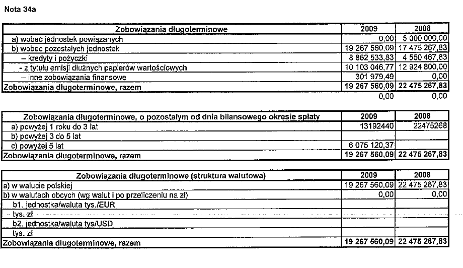 DOKUMENT INFORMACYJNY