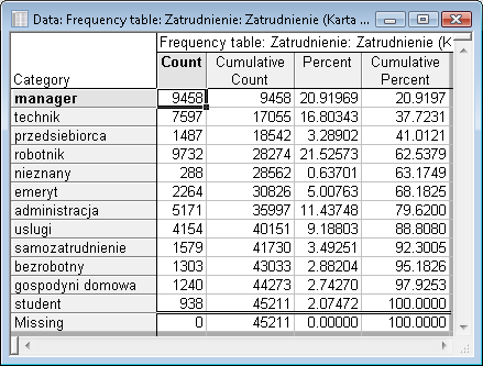 W przypadku zmiennych jakościowych najlepszym narzędziem analizy rozkładu są tabele liczności.