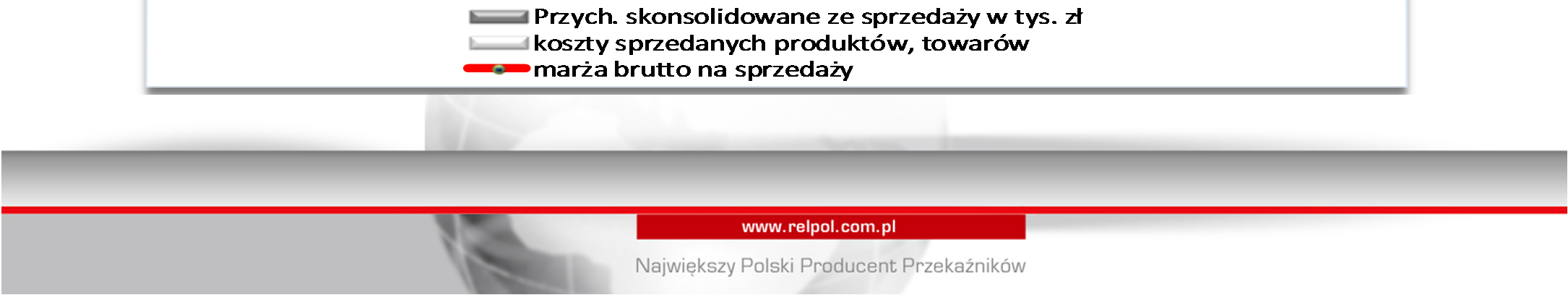 Przychody ze