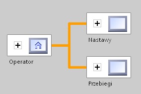 4. Wizualizacja na przykładzie regulatora PID Zadaniem operatora procesu jest kontrola i sterowanie procesem.