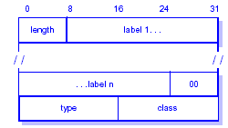 KOMUNIKAT DNS - CZ.