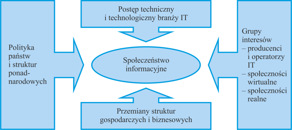 12 Hanna Solarczyk-Szwec czania tej cezury, znajdując w dalekiej przeszłości dowody na nadrzędność wiedzy wobec innych form działalności człowieka.