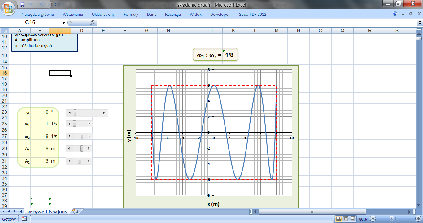 Przykład 7. Temat: "Okres, częstotliwość, częstość kołowa w ruchu harmonicznym" Nazwa pliku: składanie drgań.xlsx Skoroszyt zawiera arkusz "krzywe Lissajous".