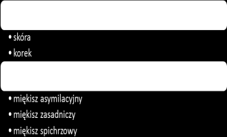 Organizmy samożywne (autotrofy)- samodzielnie wytwarzają związki organiczne w procesie fotosyntezy lub chemosyntezy. Organizmy cudzożywne (heterotrofy)- pobierają substancję ze środowiska.