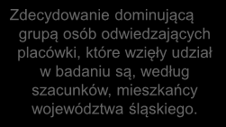 Pochodzenie osób odwiedzających z kraju P9. Według Państwa szacunków z jakich województw pochodzą turyści odwiedzający Państwa placówkę?