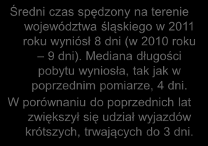 Długość pobytu P3. Łącznie ile dni spędził lub zamierza Pan/i spędzić w tym regionie? Respondenci odwiedzający województwo śląskie spoza województwa. 2011: N=80.