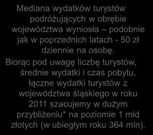 Wydatki turystów P7. Ile średnio wydawał/a Pan/i dziennie lub zamierza Pan/i wydawać na osobę podczas tego pobytu/tych pobytów?