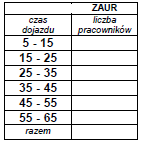 Pogrupuj dane w szeregi