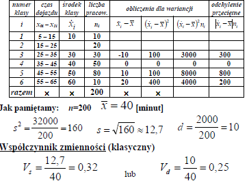 czas dojazdu