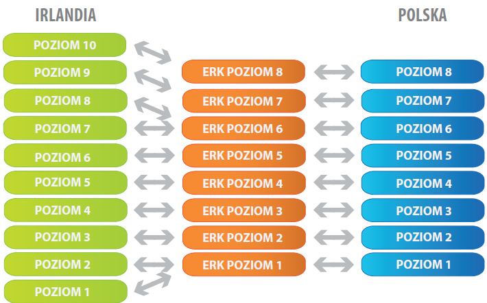 EUROPEJSKA RAMA KWALIFIKACJI (ERK)