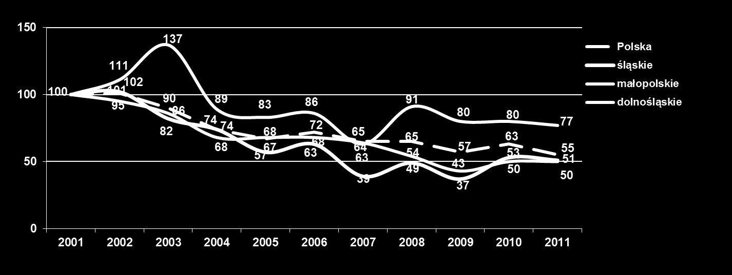 Analiza trendów indeks liczby krajowych podróży turystycznych Indeks liczby krajowych podróży turystycznych* Analiza opracowań dotyczących turystyki DESK RESEARCH 12 Indeks liczby krajowych podróży