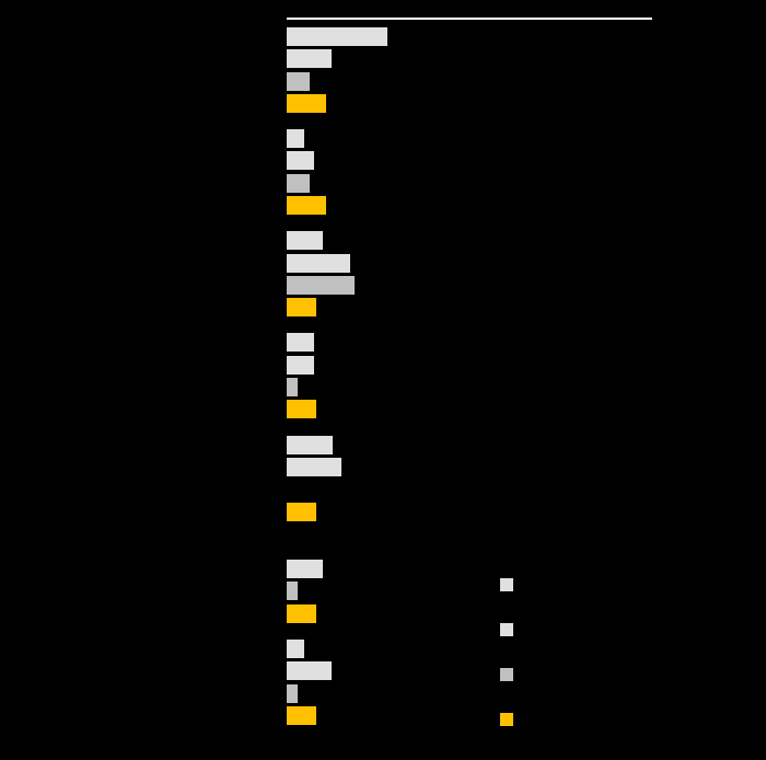 Geograficzne zróżnicowanie ruchu przyjazdowego* Ogólnopolskie badanie typu omnibus - CAPI Województwo Szacowana liczba przyjezdnych małopolskie 340 000 łódzkie 310 000 dolnośląskie 260 000