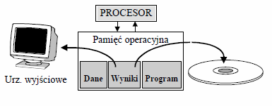 2. OBLICZANIE NIEZAWODNOŚCI PROSTYCH UKŁADÓW SPRZĘTOWYCH I SYSTEMÓW PROGRAMOWYCH 3 2.