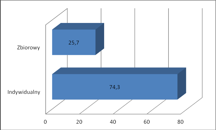 Wykres 60. Charakterystyka odwiedzających rezydentów Wielkiej Brytanii wiek (w %) Źródło: Badanie kwestionariuszowe ruchu turystycznego Małopolski w 2012 roku.