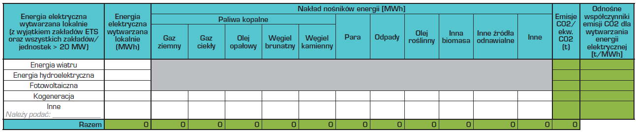 Tabela C.